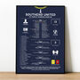 Southend United 2025–26 Fa Trophy Winning Poster, thumbnail 3 of 4