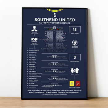 Southend United 2025–26 Fa Trophy Winning Poster, 3 of 4