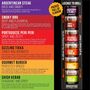 The Ultimate BBQ Seasoning, Rub And Marinade Gift Set, thumbnail 3 of 12