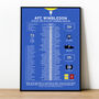 Afc Wimbledon 2024–25 League Two Play–Off Winning Poster, thumbnail 1 of 2