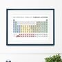 Fun Periodic Table Of Authors, Reading Corner Wall Art, thumbnail 3 of 3