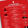 Liverpool 2018–19 Champions League Winning Poster, thumbnail 2 of 2