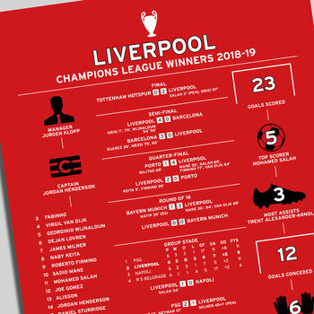 Liverpool 2018–19 Champions League Winning Poster, 2 of 2