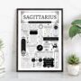 Personalised Sagittarius Horoscope Star Sign Print, thumbnail 3 of 9