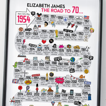 70th Birthday Personalised Print ‘The Road To 70’, 4 of 5