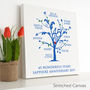 Personalised Sapphire Anniversary Family Tree Print, thumbnail 8 of 12