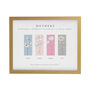 Mothers Day Gifts Personalised Birth Flowers Framed Print, thumbnail 2 of 9