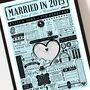 Married In 2015 Map Print, Personalised 11th Steel Anniversary Gift, thumbnail 5 of 12