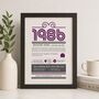 Personalised 40th Birthday Gift Print Life In 1986, thumbnail 3 of 11