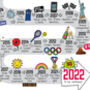 30th Birthday Personalised Print ‘The Road To 30’, thumbnail 4 of 10