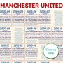 Manchester United Print Football Personalised Gift, thumbnail 8 of 10