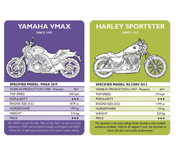 Motorcycle Madness Top Trumps For Grown Ups, 4 of 5