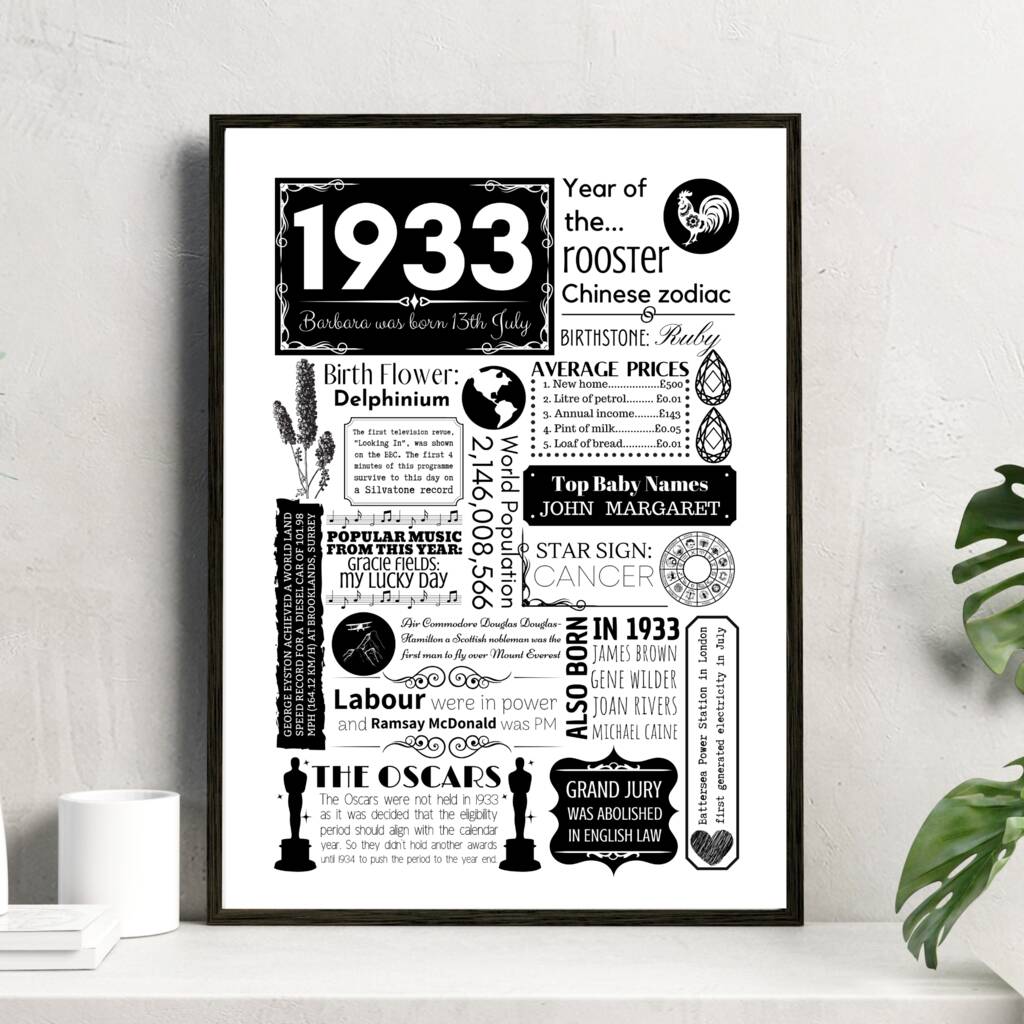 1933 Personalised 90th Birthday Fact Print, 1 of 11