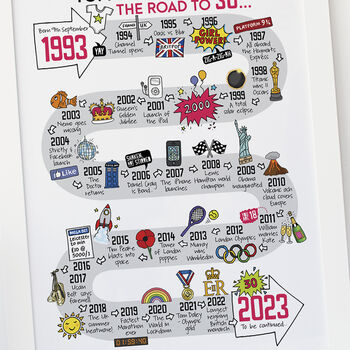 30th Birthday Personalised Print ‘The Road To 30’, 10 of 10