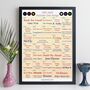 30th Birthday Personalised Print Number One Songs Gift 1995 Music, thumbnail 10 of 12