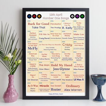 30th Birthday Personalised Print Number One Songs Gift 1995 Music, 10 of 12