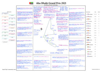 Abu Dhabi Grand Prix, Yas Marina Circuit, 12th December, 2021. David Croft, 3 of 3