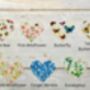 Personalised Plantable Baby Shower Favours 'Plant These Seeds…', thumbnail 3 of 3
