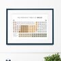 Periodic Table Of Bread, Fun Kitchen Housewarming Gift, A4 Print, thumbnail 3 of 3