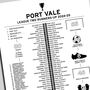 Port Vale 2024–25 League Two Runners Up Poster, thumbnail 2 of 2