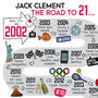 21st Birthday Personalised Print ‘The Road To 21’, thumbnail 11 of 12
