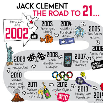 21st Birthday Personalised Print ‘The Road To 21’, 11 of 12