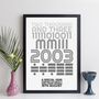 Personalised 21st Birthday 2003 Print With Message Gift, thumbnail 4 of 10