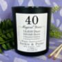 Personalised 40th Magical Years Anniversary Candle, thumbnail 2 of 11