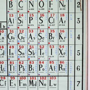 Vintage Science Chart, Periodic Table Of Elements, 6 of 10