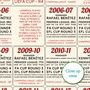 Liverpool Football Print Personalised Gift, thumbnail 6 of 8