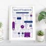 Personalised Sagittarius Horoscope Star Sign Print, thumbnail 2 of 9