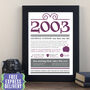 Personalised 21st Birthday Poster Fun Facts Of 2003, thumbnail 1 of 9