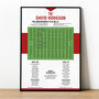 David Hodgson Super League 2012 Hull Kr Print, thumbnail 3 of 4