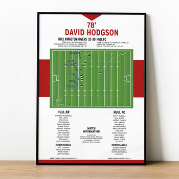 David Hodgson Super League 2012 Hull Kr Print, 3 of 4