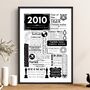 2010 Personalised 16th Birthday Fact Print, thumbnail 1 of 12