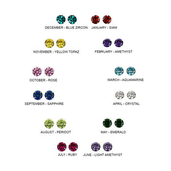 Sterling Silver Birthstone Earrings Characteristic Card, 5 of 12