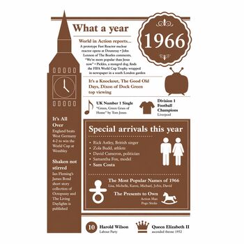 Personalised 60th Birthday Gift 'Big Ben' Print Of 1966, 7 of 8