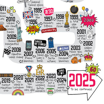 60th Birthday Personalised Print The Road To 60, 5 of 11