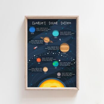 Personalised Solar System Print, 3 of 3