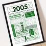 2005 Personalised 21st Birthday Golf Fact Print, thumbnail 3 of 10