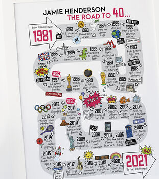 40th Birthday Personalised Print ‘The Road To 40’, 7 of 10