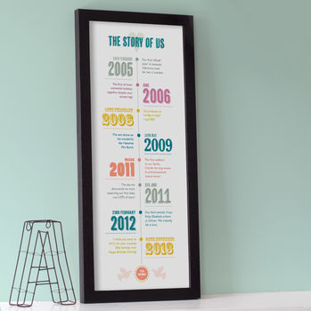 Personalised 'Story Of Us' Timeline Print, 5 of 12