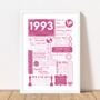 1993 Personalised 30th Birthday Fact Print, thumbnail 2 of 10