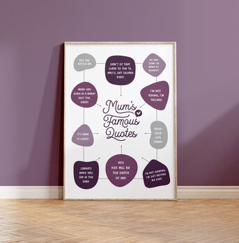 Mum's Famous Quotes Personalised Print, 4 of 5