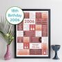 Personalised 18th Birthday Print Music 2006 Year Gift, thumbnail 12 of 12