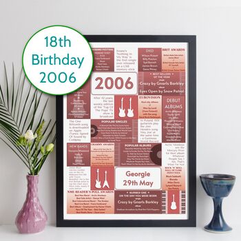 Personalised 18th Birthday Print Music 2006 Year Gift, 12 of 12