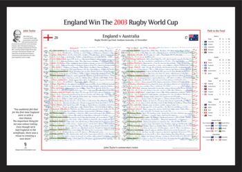 England V Australia Rugby World Cup Final Sydney. 2003, 2 of 3