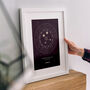 Personalised Our Universe Zodiac Family Print, thumbnail 7 of 8