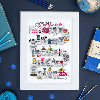 25th Birthday Personalised Print ‘The Road To 25’, 5 of 5