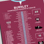 Burnley 2024–25 Championship Runners Up Poster, thumbnail 2 of 2